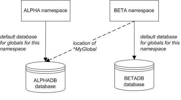 generated description: scenario2