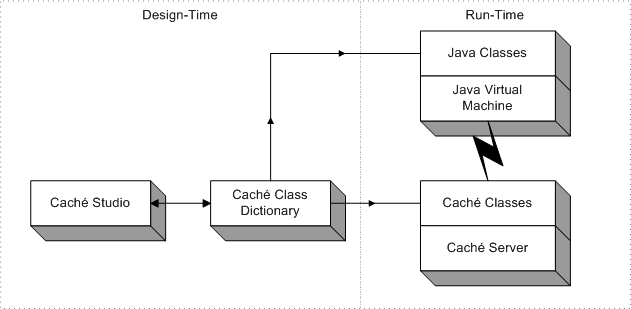 generated description: javaflow