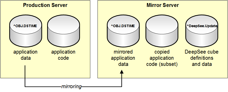 generated description: cube sync w mirror