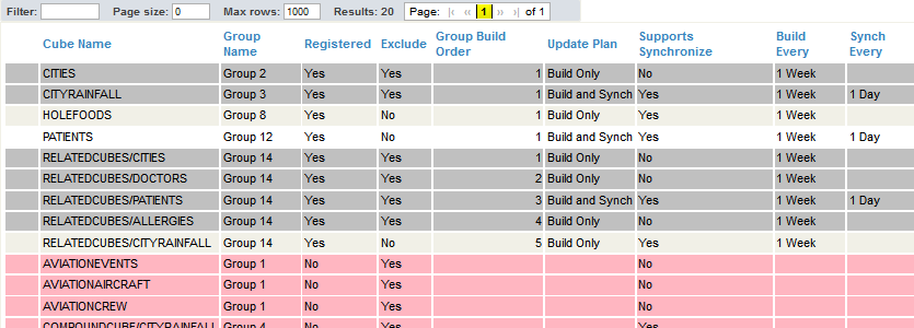 generated description: cubemgr all table