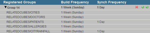 generated description: cubemgr registered table