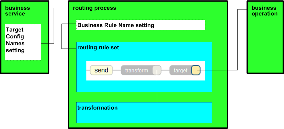 generated description: production config