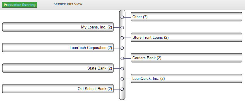 generated description: production view servicebus