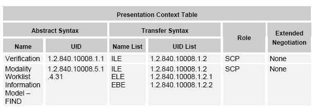 generated description: presentationcontext tbl