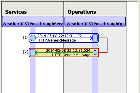 generated description: walkthrough trace