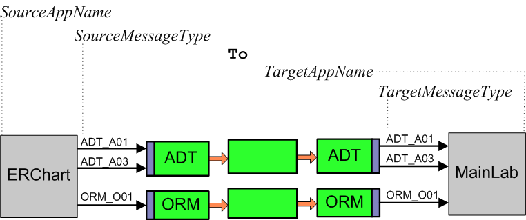 generated description: interface name dataxform