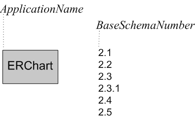 generated description: interface name schema