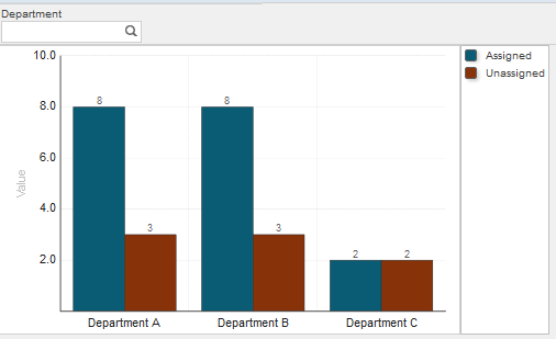 generated description: busmetric instances history 1