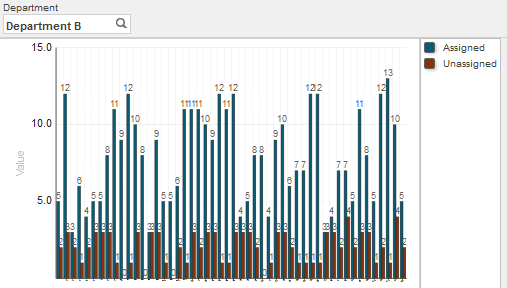 generated description: busmetric instances history 2