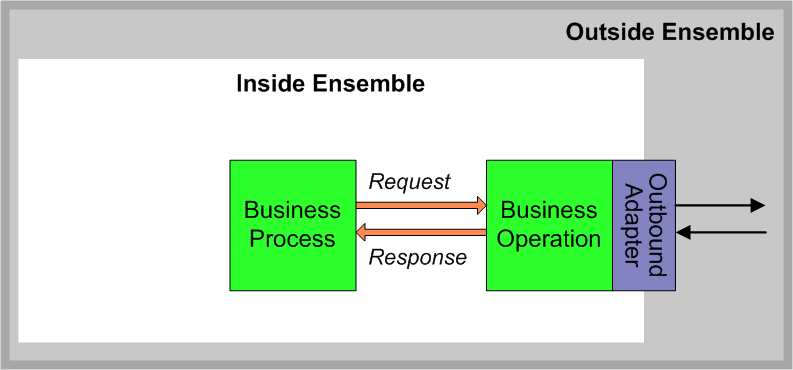 generated description: deferred step1