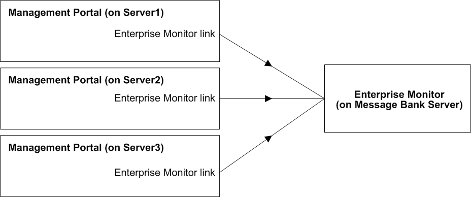 generated description: msg bank and portals