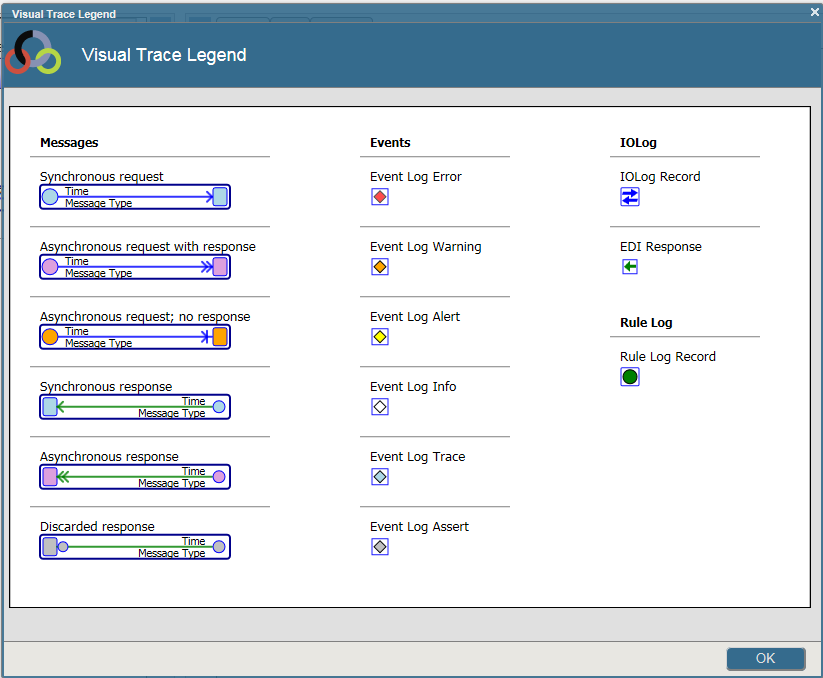 generated description: message visual trace legend