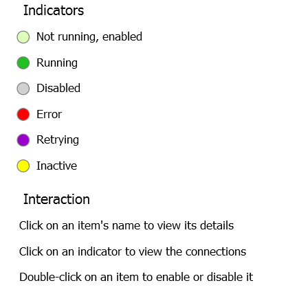 generated description: production diagram legend