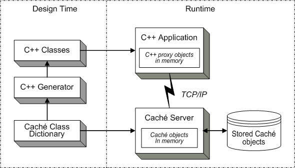 generated description: cppflow