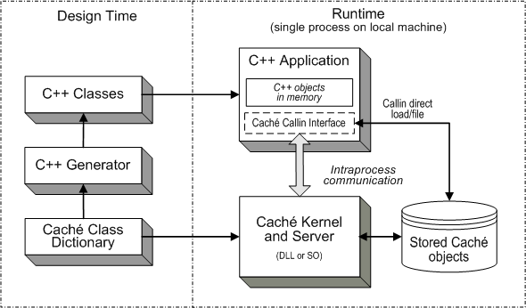 generated description: cppliteflow