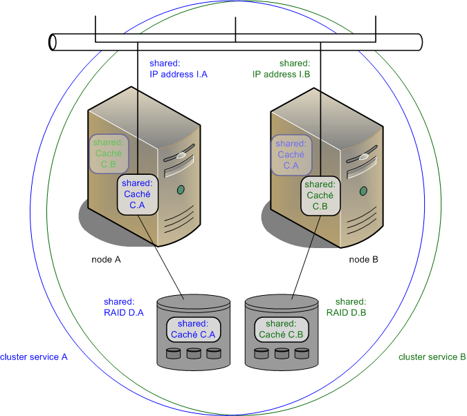 generated description: winclusters multifail a