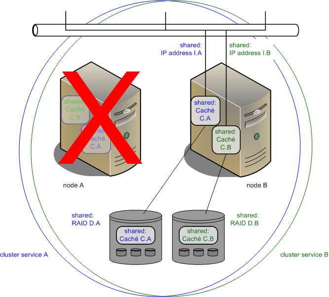 generated description: winclusters multifail b