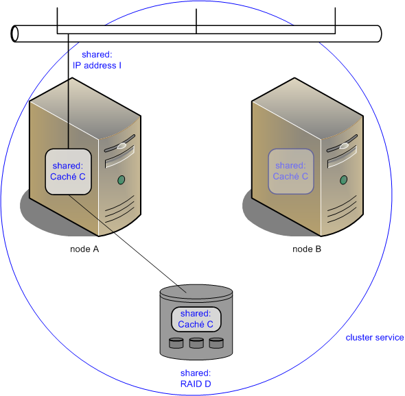 generated description: winclusters singlefail a