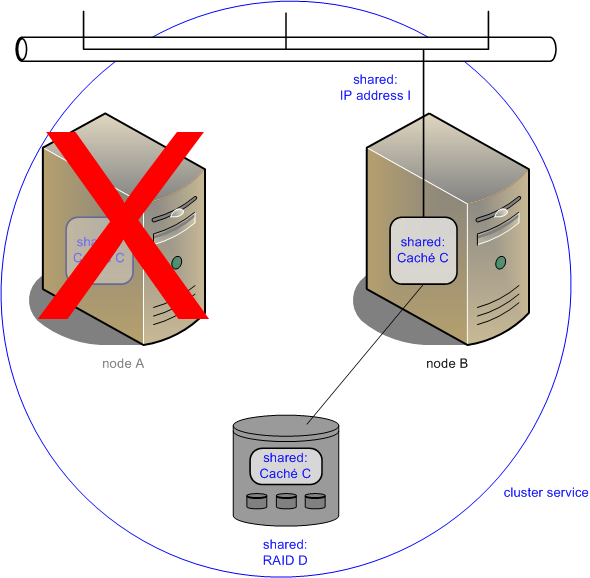 generated description: winclusters singlefail b