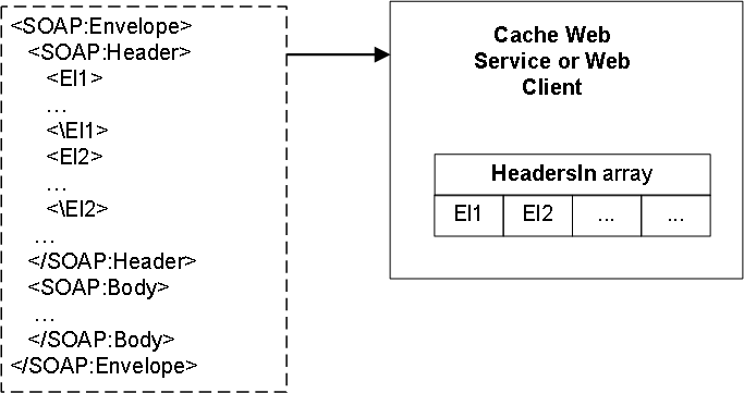 generated description: headers in