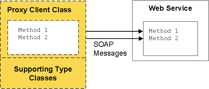 generated description: proxy client