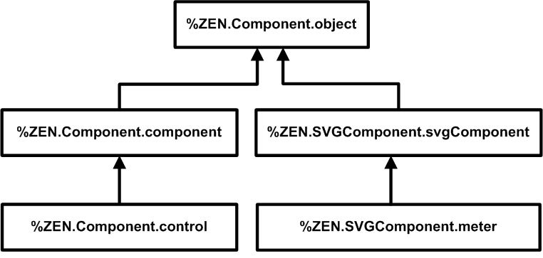 generated description: base classes