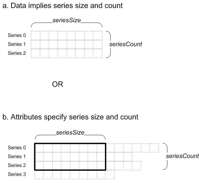 generated description: data source