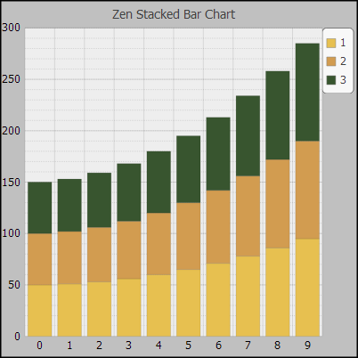 generated description: svg barchart stacked