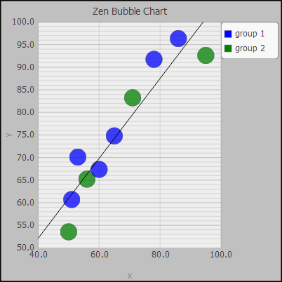 generated description: svg bubblechart color