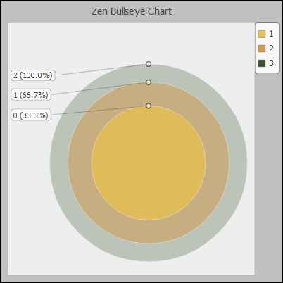 generated description: svg bullseyechart