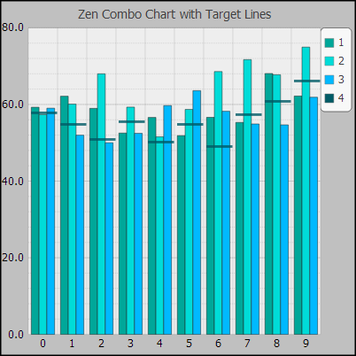 generated description: svg combochart target