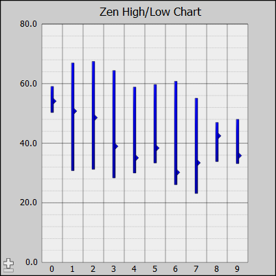 generated description: svg hilowchart