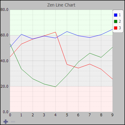 generated description: svg linechart