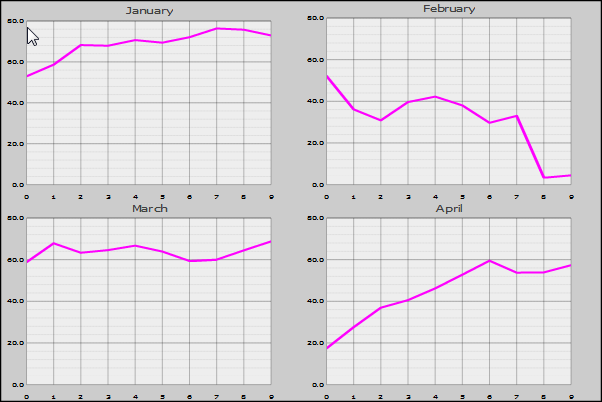 generated description: svg linechart multiple