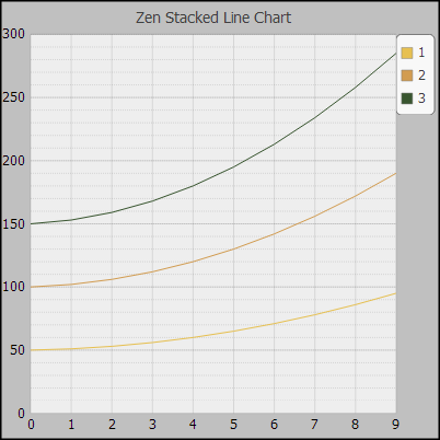 generated description: svg linechart stacked