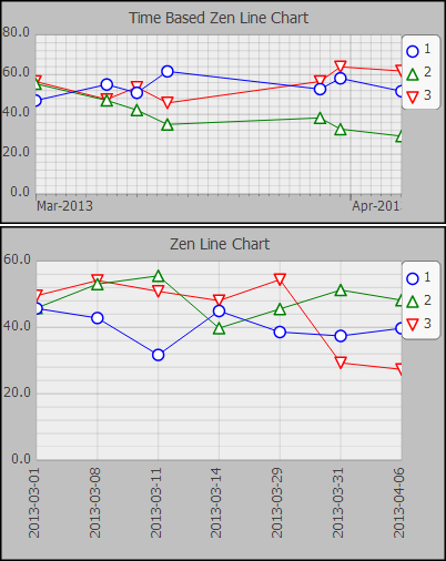 generated description: svg linechart timebased