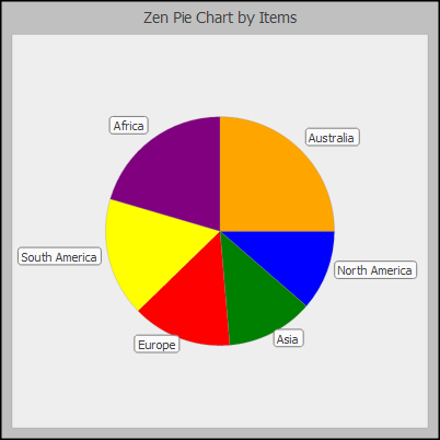 generated description: svg piechart1series