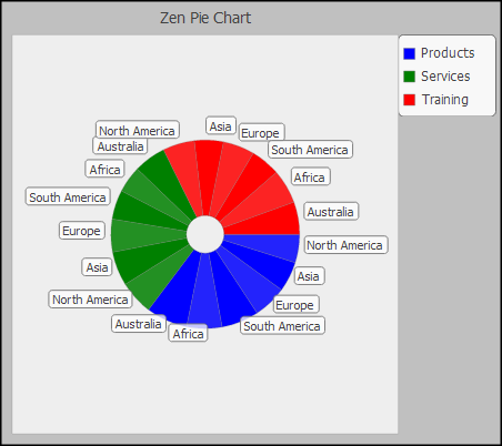 generated description: svg piechart both