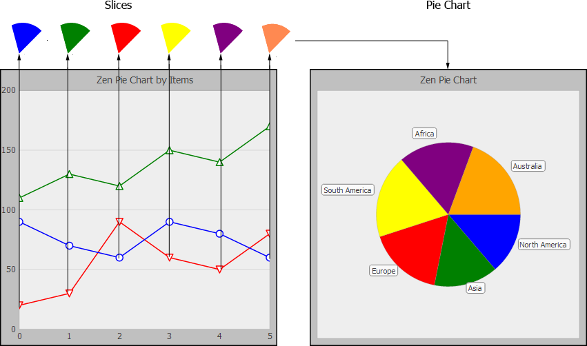 generated description: svg piechart items