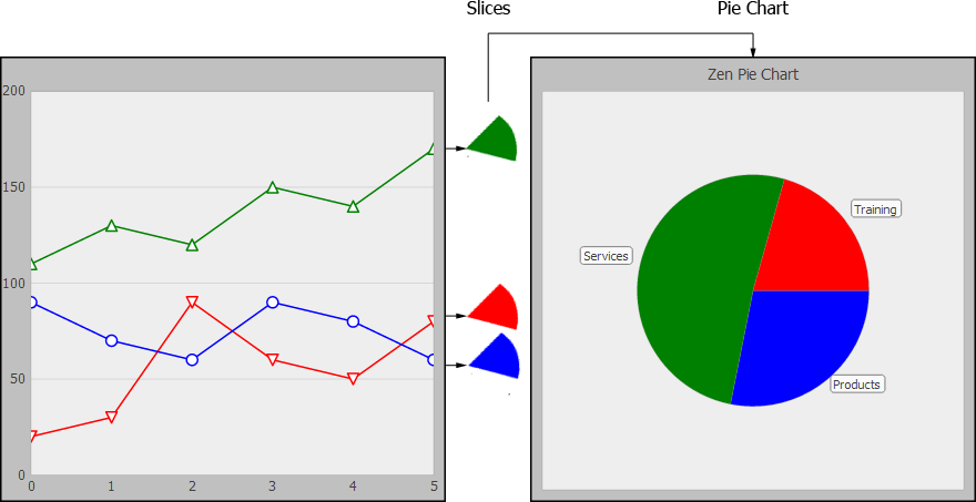 generated description: svg piechart series