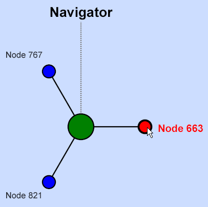 generated description: svg radialnavigator