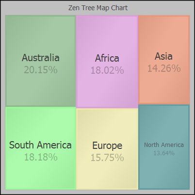 generated description: svg treemapchart