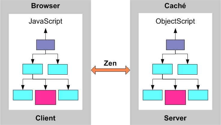 generated description: both object trees