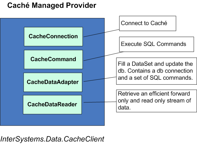 generated description: providercomponents2