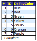 generated description: level tables fav color
