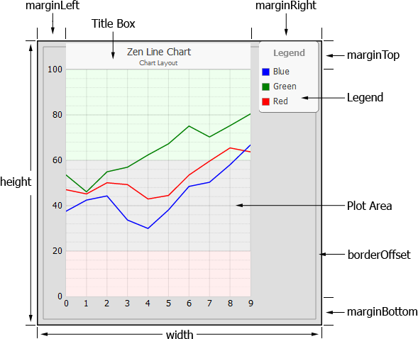 generated description: chart geography